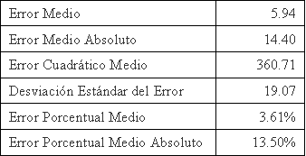 Tabla 3.11